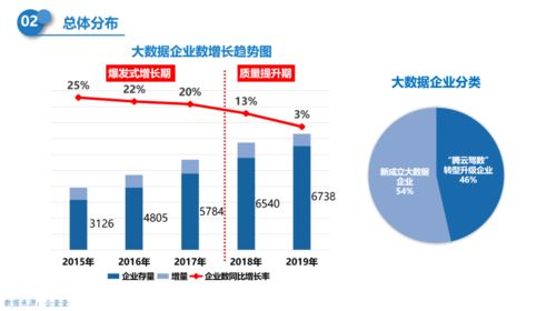 2020江蘇省大數(shù)據(jù)產(chǎn)業(yè)地圖 正式發(fā)布 整體水平位居全國(guó)第三,連續(xù)三年增速近30